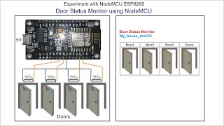 Experiment with NodeMCU ESP8266: Door Status Monitor (DEMO)