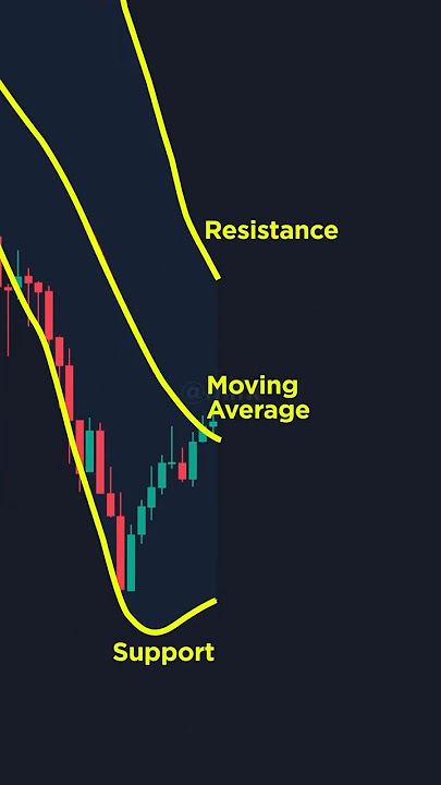 Potensi Cuan Scalping dengan Indikator Bollinger Band
