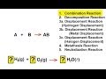 Chemical Reactions Quiz