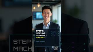 How to Become an AI Engineer in 2026 | Complete Roadmap #techshorts