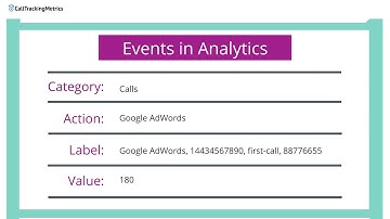 CallTrackingMetrics Events in Analytics