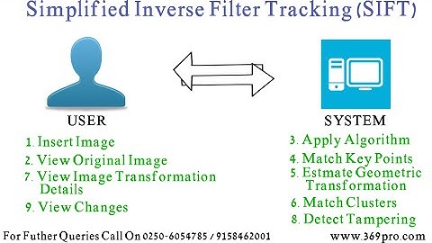 Simplified Inverse Filter Tracking SIFT