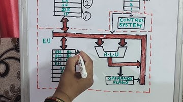 8086 architecture by Er. Rumita Sharma