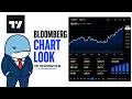 I Rebuilt the Bloomberg Chart Look in TradingView
