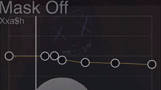 Download Lagu Future - Mask off aesthetic remix {Capcut edit audio} Give credits if used MP3 Download Lagu Future - Mask off aesthetic remix {Capcut edit audio} Give credits if used MP3