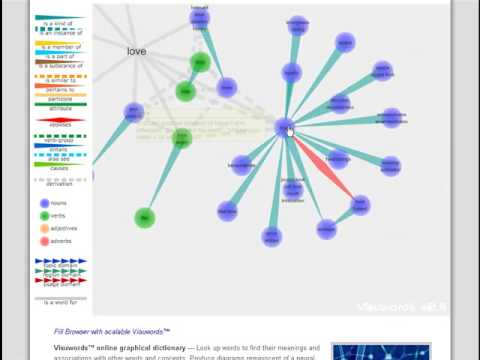 Public Speaking and Presentations Word Tool