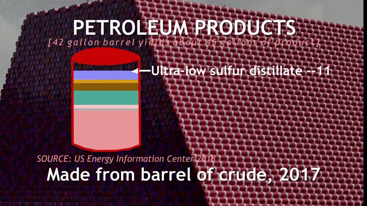 Christo and Jeanne-Claude Mastaba in London 2018, Oil and climate change