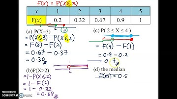 Discrete random variable : CDF to PDF