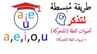 تعلم الإنجليزية كيف أتذكر أصوات العلة - الحروف المتحركة - طريقة مُبسطة لتذكر الـ vowels ثمرات اللغة