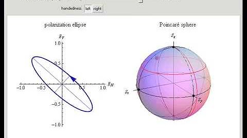 Light Polarization and Stokes Parameters