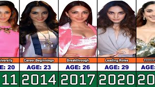 Kiara Advani Transformation From 0 to 35 Years Old