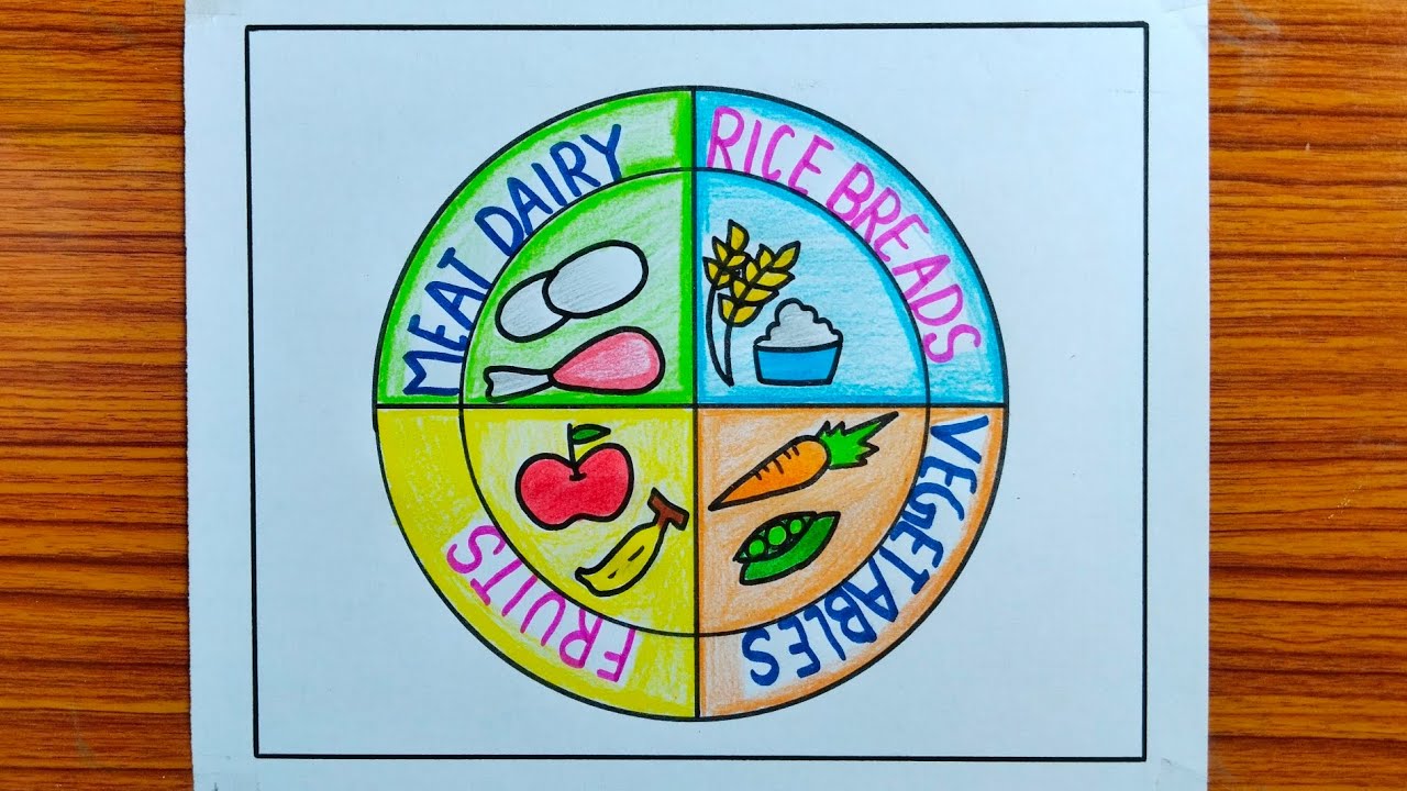 Balanced Diet Diagram,Balanced Diet Drawing,Diet Chart Poster,Health Day  Poster| @vennytinkuvlogs - YouTube