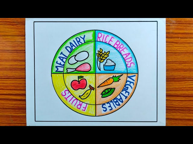 Kids eat healthy poster | Healthy eating for kids, Healthy eating, Healthy  eating posters