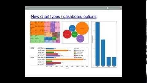Tableau Public 8 (1) histograms