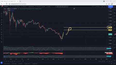 ANKR Technical Analysis for June 23, 2021 - Ankr