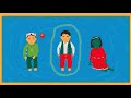 WHO: The Two Polio Vaccines