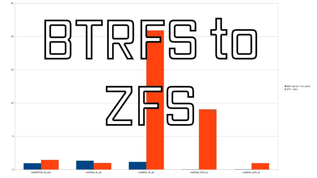 Switching from BTRFS to ZFS on my Desktop - YouTube Switching From Btrfs To Zfs On My Desktop - Youtube