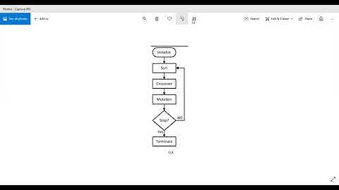 Genetic Algorithm (Urdu , Hindi), Artificial Intelligence