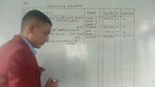 Tp 6 Accounting equation AP.