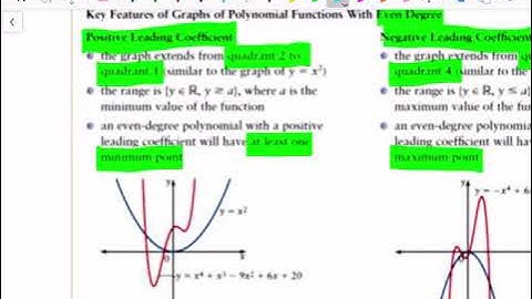 MHF4U1 C1L3 Characteristics of Polynomial Functions