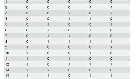 Parity Checker