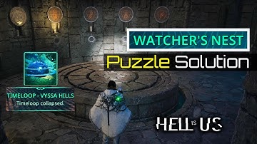 Hoe los je de Watcher