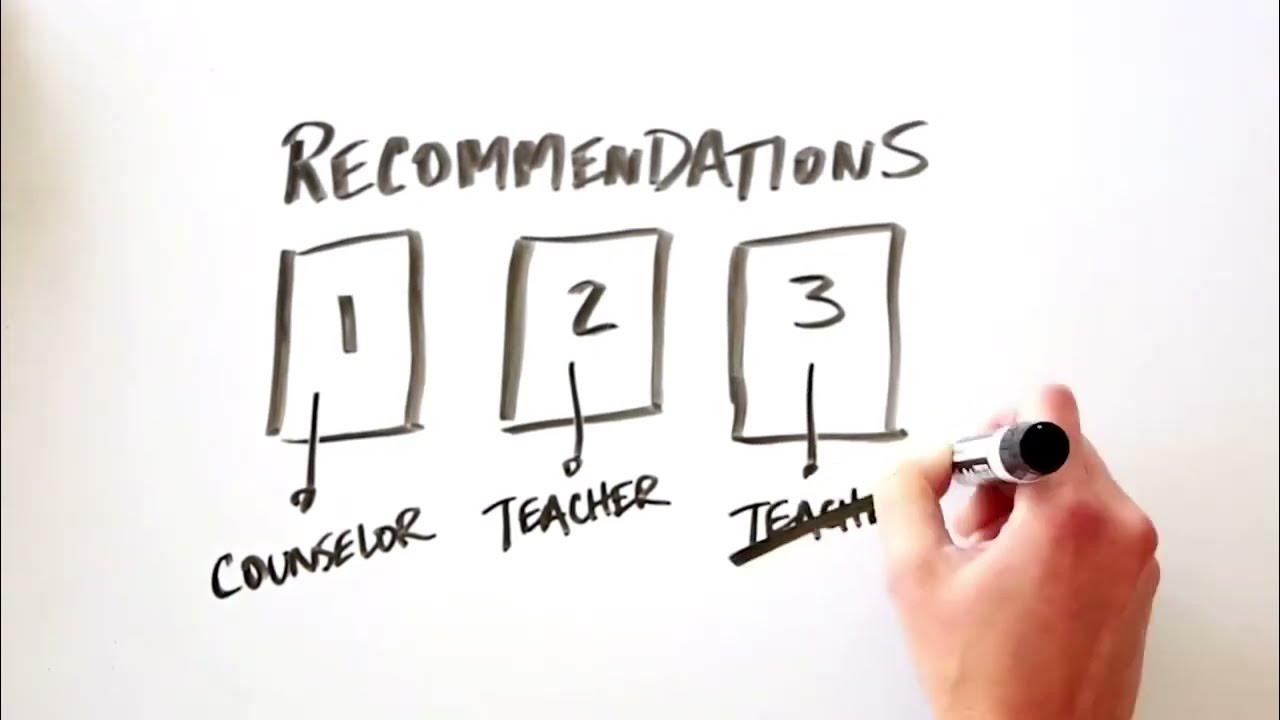 Applying to Bowdoin What's required and what's optional (2023) YouTube