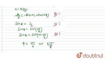 Two particles executing SHM of same frequency, meet at `x= +A//2`, while moving in