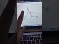 The Reality of Online Earning #viral #freelancing #cryptocurrency #onlineearning #shorts