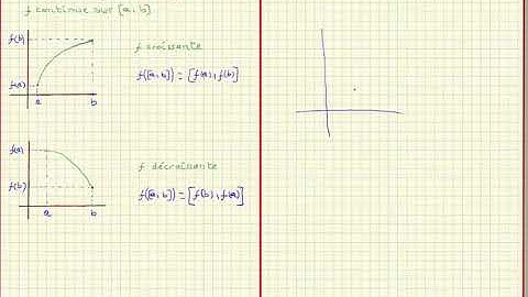 03continuité dérivabilité-image d