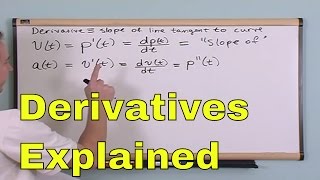 Lesson 1 - What Is A Derivative?  (Calculus 1 Tutor)