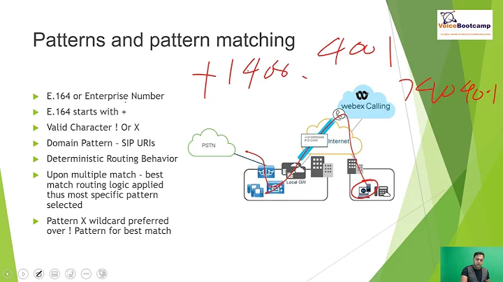 WebEx Calling Chapter 1 2   Overview of WebEx Dial Plan Part 1 - DEMO full video or demo/sample
