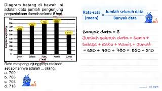 The bar chart below shows the average number of library visitors. This is data on the number of l... The bar chart below shows the average number of library visitors. This is data on the number of l...
