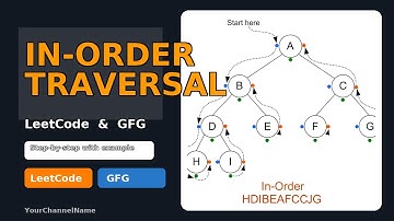 Inorder Traversal Explained | Binary Tree | Best Dry Run (Left-Root-Right)