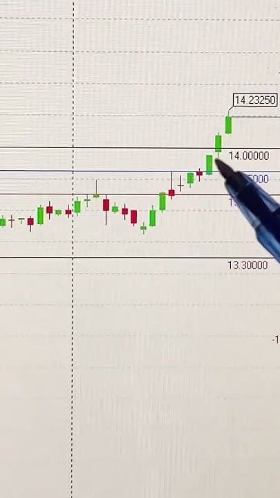 📈 КУРС ЮАНЯ НА СЕГОДНЯ 25.11.2024 #курсюаня #юань #инвестиции #трейдинг ...