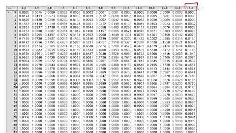 WJEC S1 January 2014 Q8 Poisson Distribution Solution