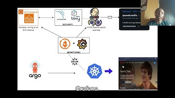 Complete DevSecOps Pipeline: Netflix Clone with Jenkins, Kubernetes & Security Scanning