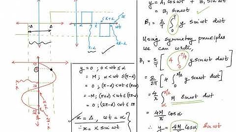 Describing Functions of Certain Nonlinearities