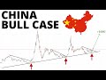 Why Chinese Stocks are Setting up for a Bull Market | US China Tensions
