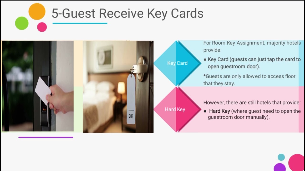 HOTEL REGISTRATION PROCEDURES -HORP  ECONDEV 2024