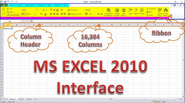 MS Excel 2010 Interface