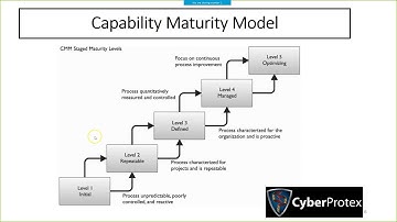 software development CMM