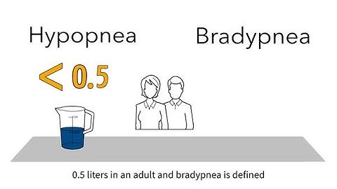 MedEd capnography byte 13: Hypopnea with bradypnea