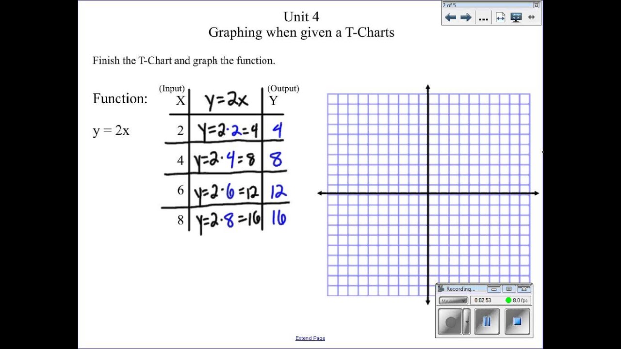 Graph Chart Math