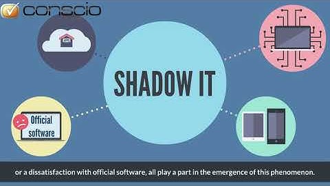 Cybersecurity awareness : Shadow IT