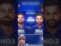 #viratkohli #rohitsharma #cricket #shorts #shortsfeed