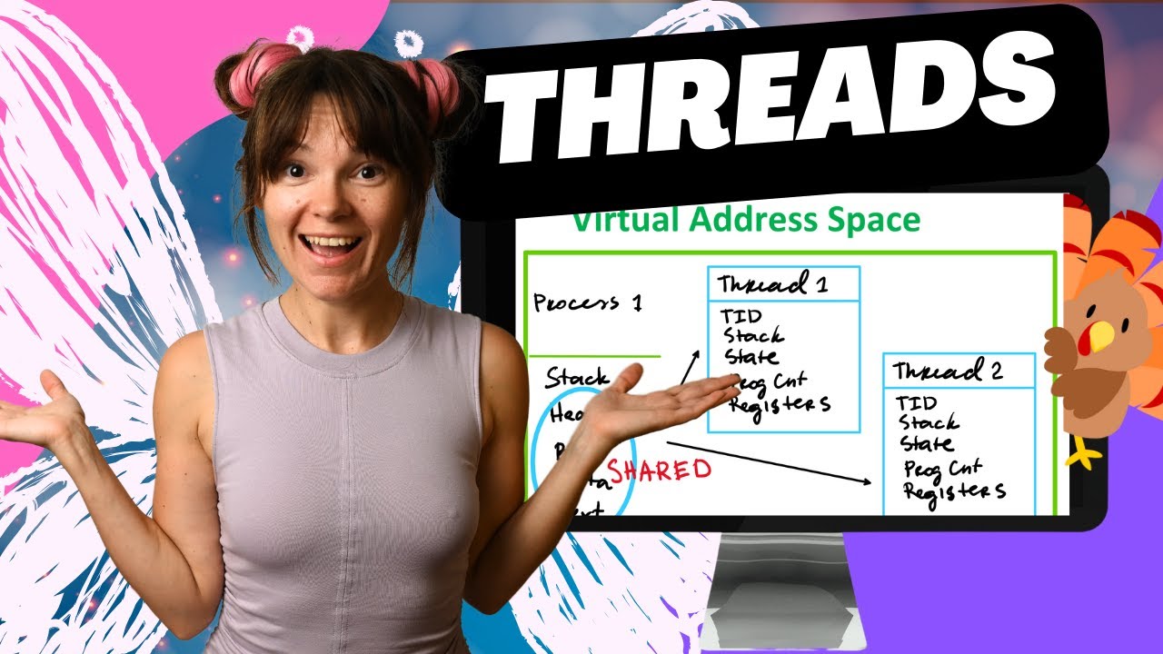 Threads in Operating System: process vs thread