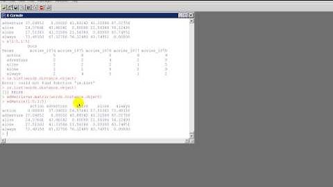 Modeling Techniques using R Chapter 7 Text Mining part 18 Examing the clusters part 1