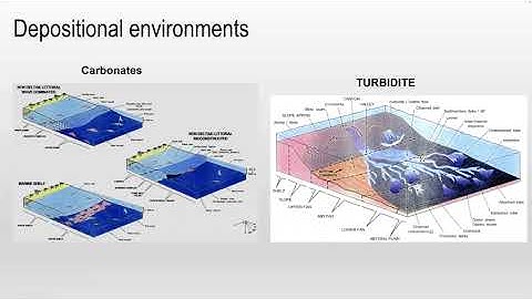 RESERVOIR STATIC MODELLING CONCEPTS