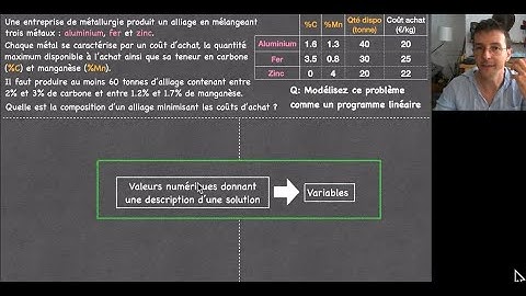 Exercice de modélisation en programmation linéaire: production d